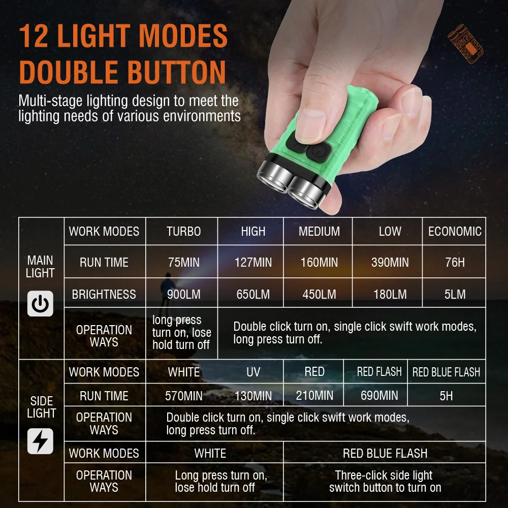 BORUiT V3 LED Anahtarlık Taşın - Outdoor Camping Adventure incelemesi ve fiyatı