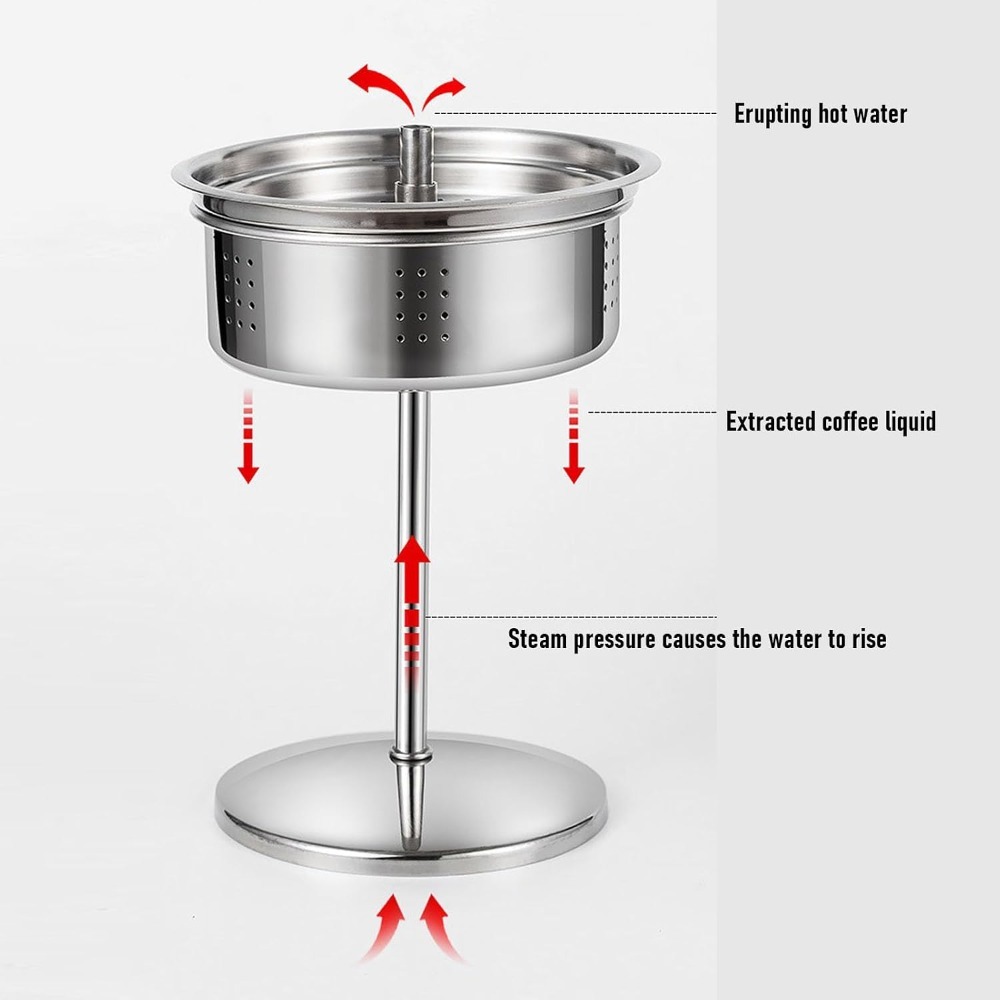 9 Fincan Kapasiteli Kamp Perko - Camp Percolator Coffee incelemesi ve fiyatı