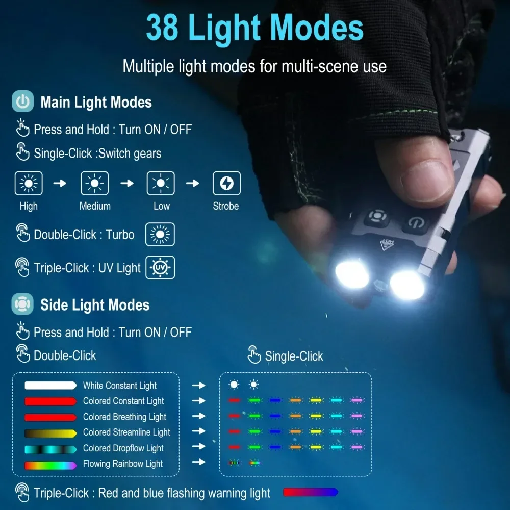 BORUiT EV20 1100LM EDC UV Anah - Outdoor Camping Adventure incelemesi ve fiyatı