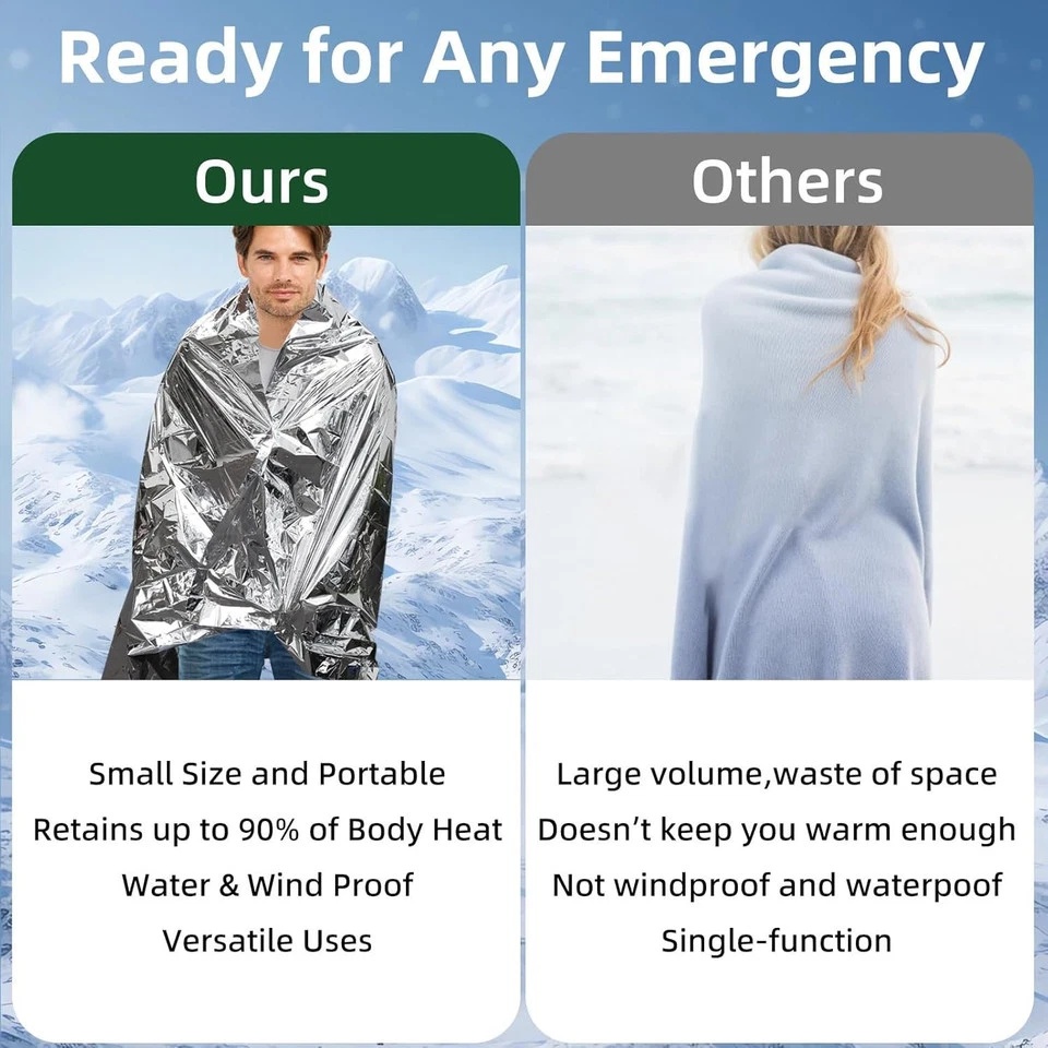 Acil Durum Mylar Termal Battan - Emergency Mylar Blanket incelemesi ve fiyatı