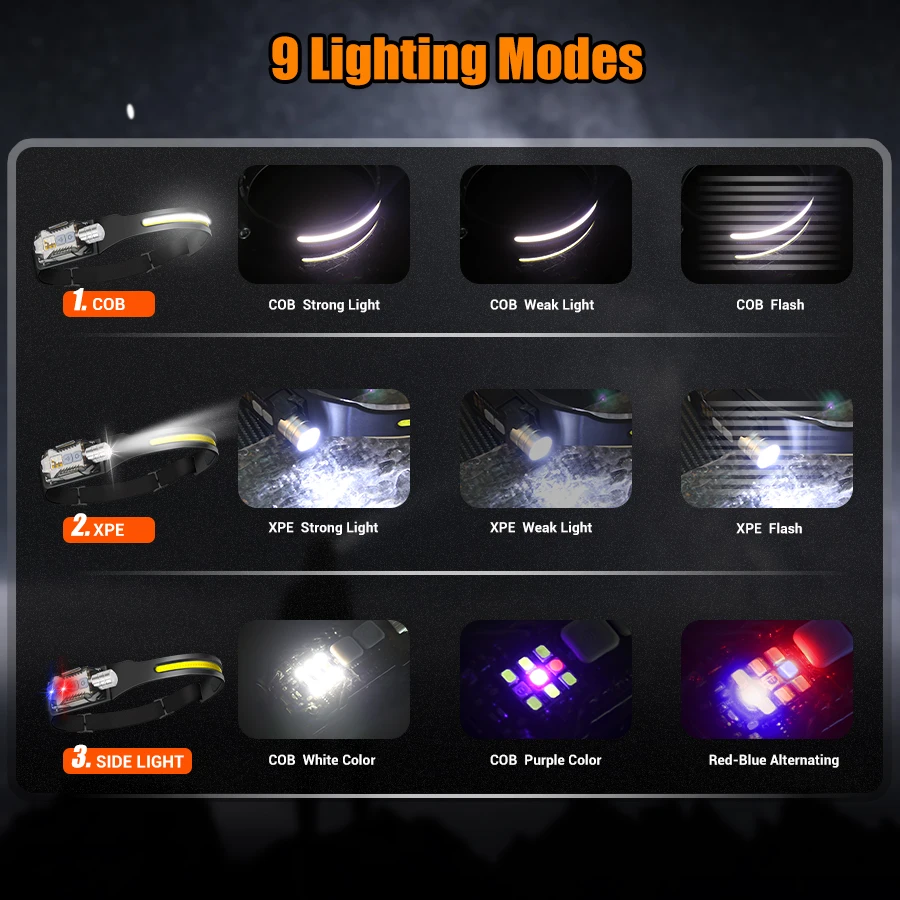 Güçlü LED Far Taşınabilir Şarj - Outdoor Camping Light Portable incelemesi ve fiyatı